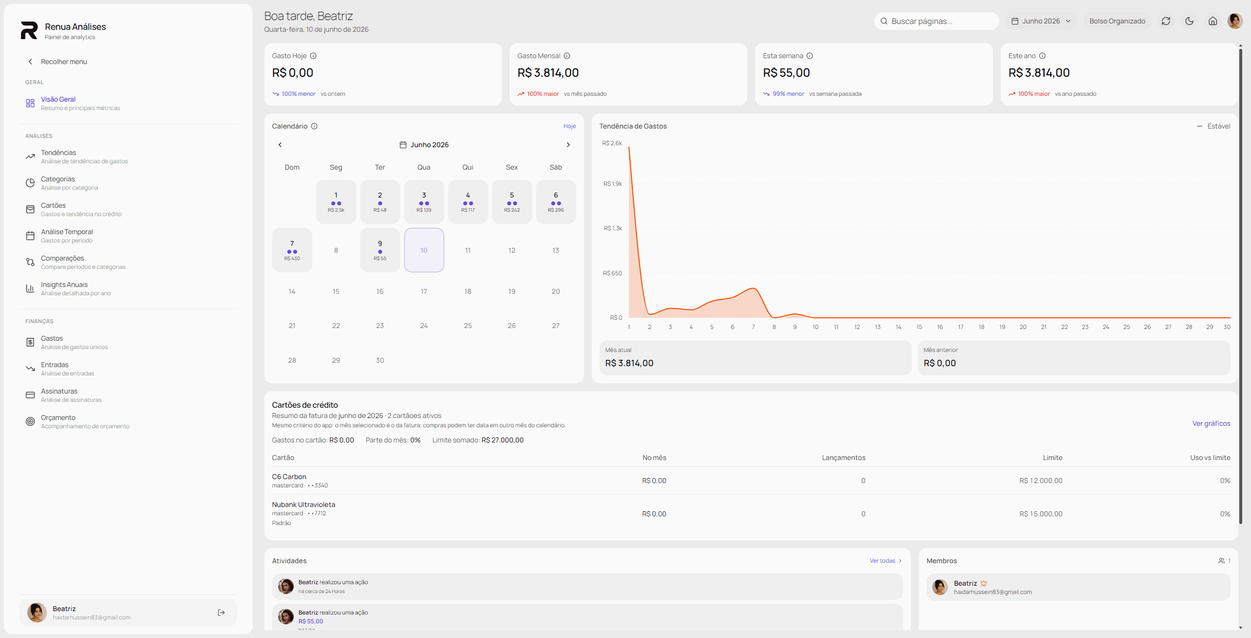 Painel de Analytics